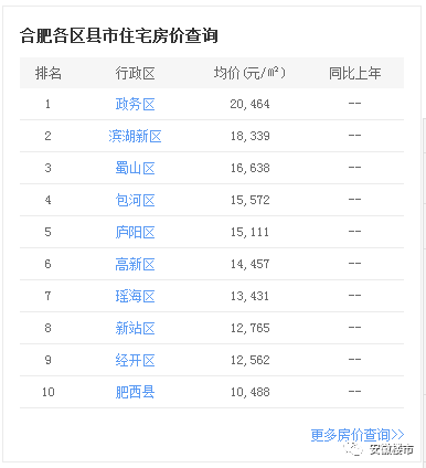 我的王国人口不足_...难办 国开公馆不足10人复工 谁扼杀了我们的住房梦(2)