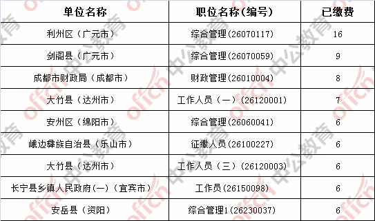 2021剑阁县gdp多少_中国百强县GDP各多少(3)