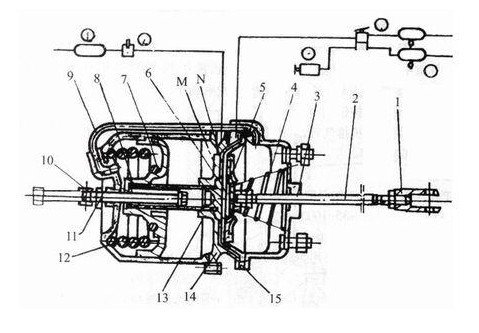 断气刹工作原理   因断气刹制动系统行车制动原理与普通气刹是一样