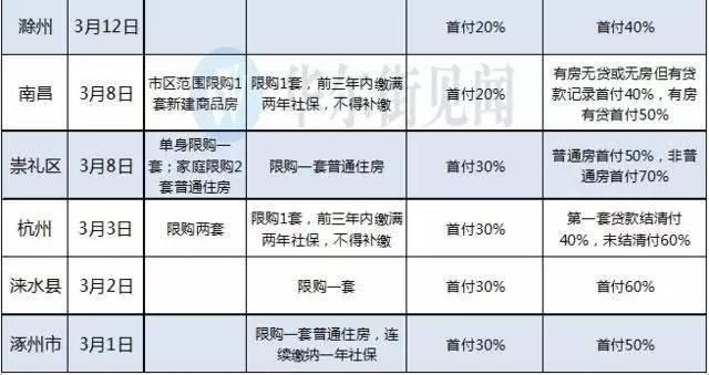 上海市外来人口登记不配合_上海市人口密度分布图(2)