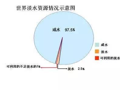 世界人口80亿_世界人口日(3)