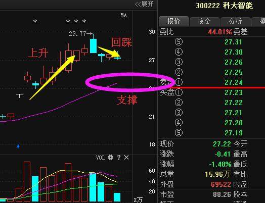 上海国改+人工智能，有望暴涨68%的大牛股，必涨停