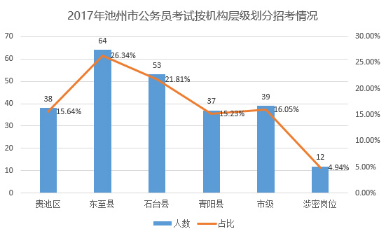 阜阳各区县人口数量_2018安徽阜阳市各区县人口排行榜(2)