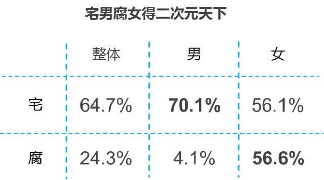 二次元人口_二次元