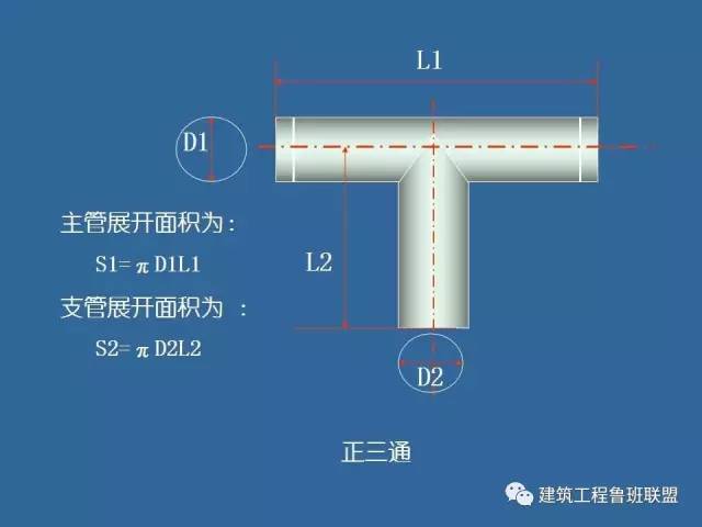 【附】风管工程的一般知识: 风管制作:放样,下料,卷圆,折方,轧口,咬