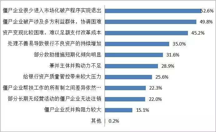 ймҵ鱨棨2016ʲ롰ծתɡ