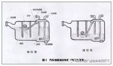 久停不开到底怎么毁车（最全）