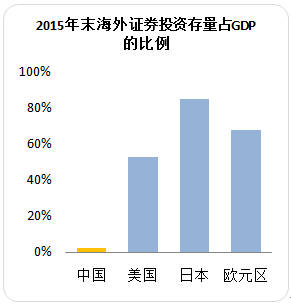 漫谈gdp_宏观经济指标漫谈之一 常被误解的GDP(3)