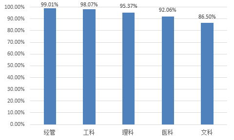 中国医疗卫生支出占gdp占比_2016年中国医药行业发展概况及市场集中度分析(2)