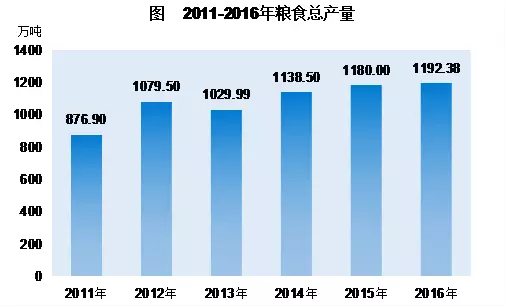 贵州工业增加值占GDP比重_贵州gdp2020年总量(2)