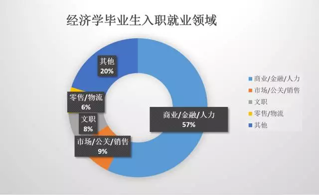 经济学就业前景_经济学就业前景及就业方向