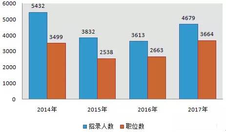 包头人口总人数_包头人口变化趋势图(2)