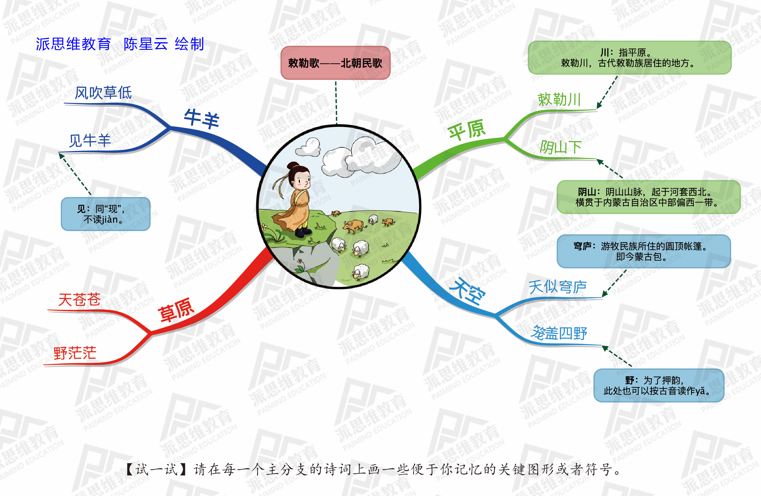 [图集]学生必背古诗词思维导图精选!