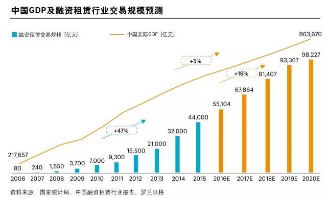 租金gdp_北京博士的十年租房记 租金上涨曾和GDP增速挂钩(3)