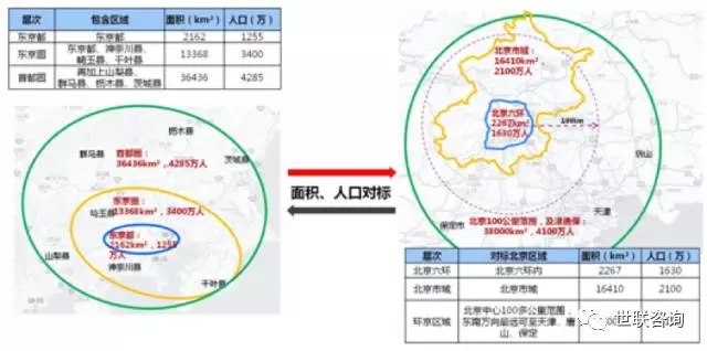 北京人口变化趋势_2019中国人口日 带你了解12年间中国百万人口城市数量变迁