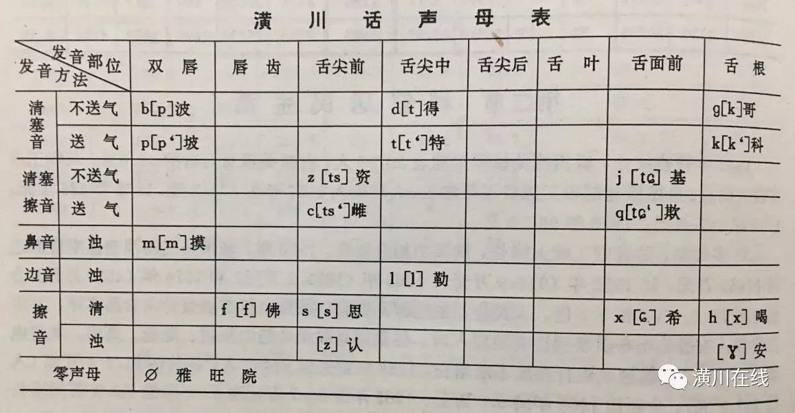 恩雪滴介是啥白瞎扛二蛋哈带你走进潢川话的前世今生