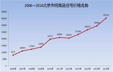 房价跟gdp比值叫什么_谁说烟台房价必须要和青岛一样高(2)