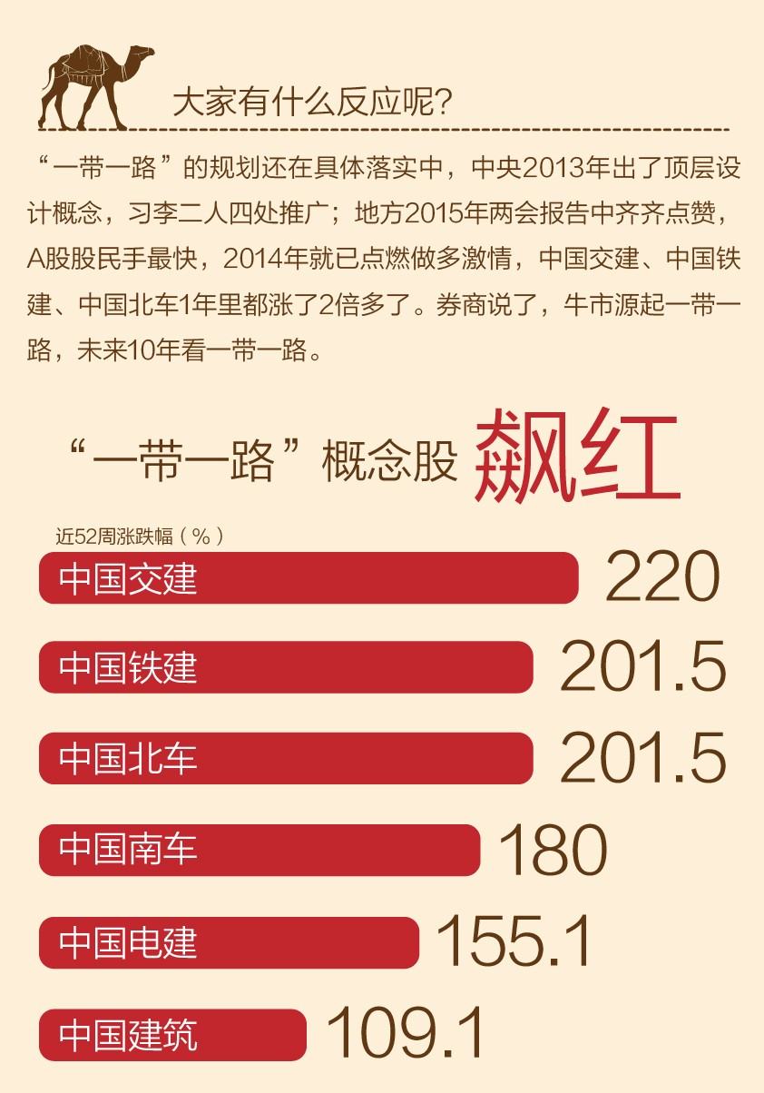 一带一路的国家人口和经济总量_一带一路