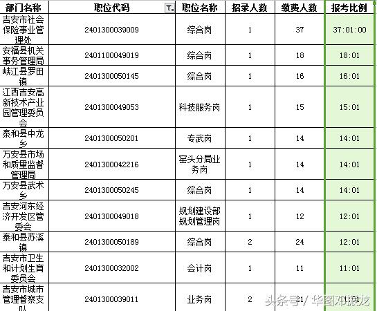 漳县各乡镇人口多少数量_漳县县长刘静情夫图片