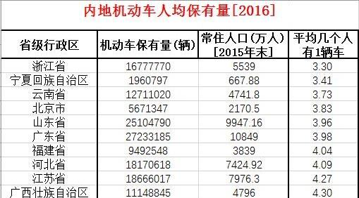 我国人口最多的省级_全球人口最多的省级行政单位,人口是中国河南省的两倍多(3)