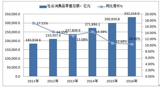 近代人口跨地域转移的形式_地域文化与人口结构图