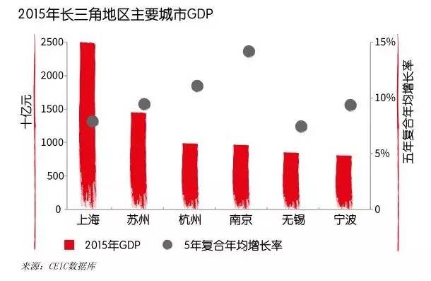 苏州GDP比重