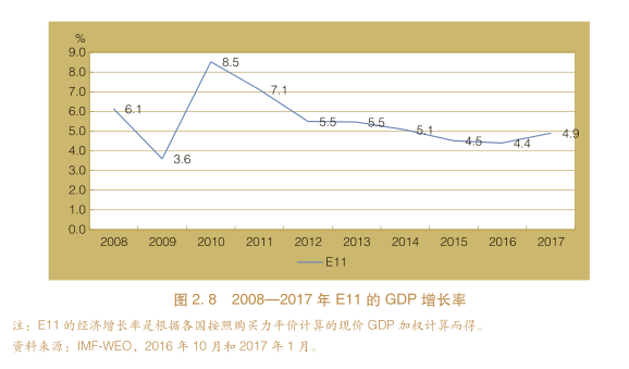 七国集团g7经济总量_经济图片(2)