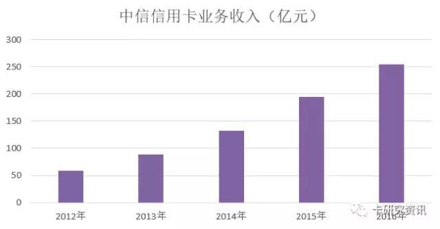 刷信用卡算不算gdp_信用卡图片