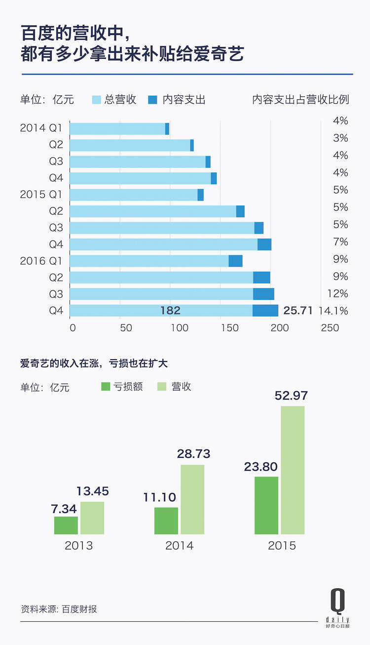 qq互联网管理