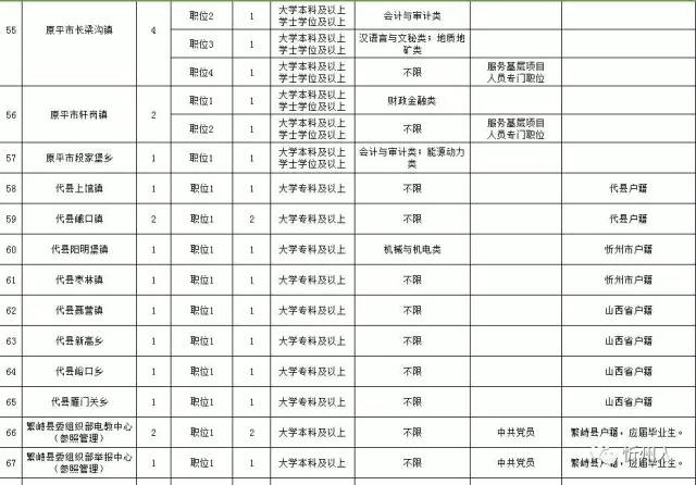 忻州人口普查表_忻州古城图片