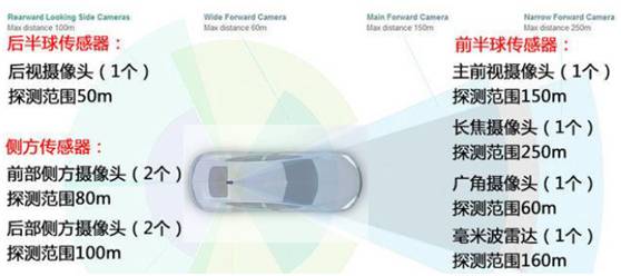 自动驾驶汽车的千里眼：2D激光雷达