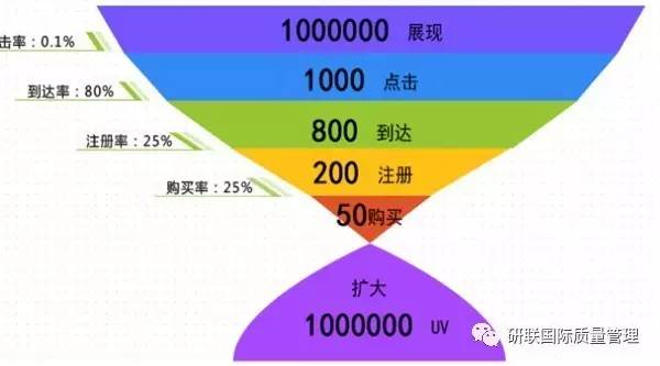 人口数据质量分析_2010年人口普查数据质量评估以及对以往人口变动分析校正