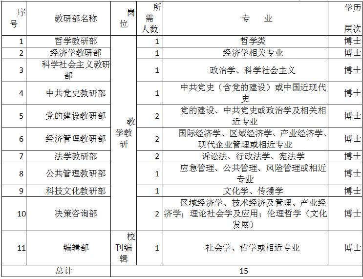 北京高等教育人口_北京故宫图片(3)