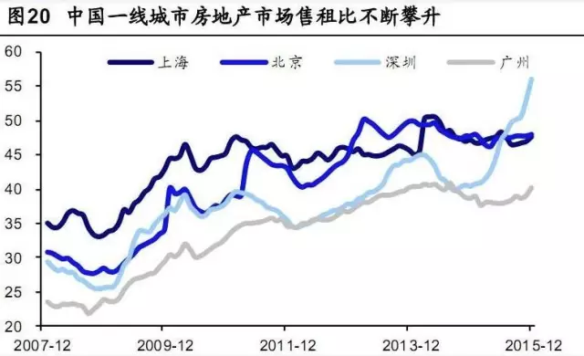 地均gdp与房价的关系_gdp与国际收支的关系