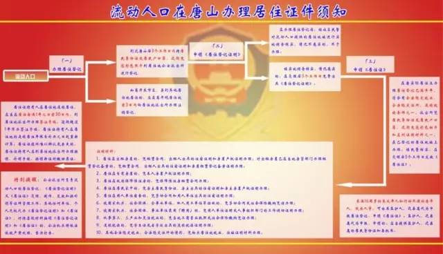 涉及流动人口的信息_...     一项涉及近2.5亿流动人口的管理政策正在向社会公(3)