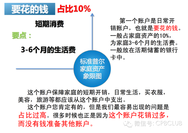 家庭标kb体育准普尔象限图全解析(图2)