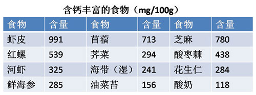 预防骨质疏松需趁早以免错失良机