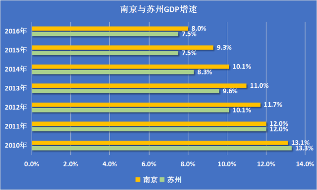 2021南京苏州gdp(2)