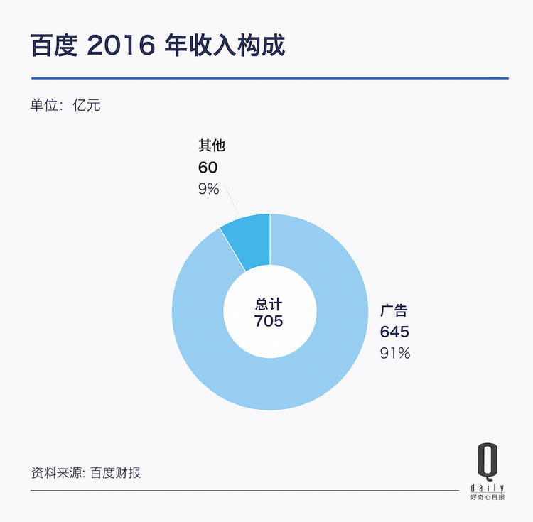 qq互联网管理