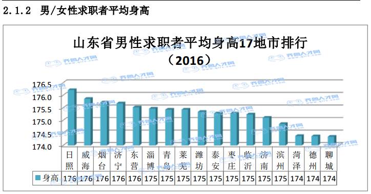 日照市各区县人口_日照市各区县 莒县人口最多面积最大,岚山区GDP第一(2)