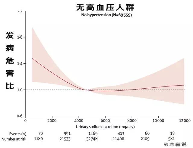 高血压人口比例_高血压怎么办(3)