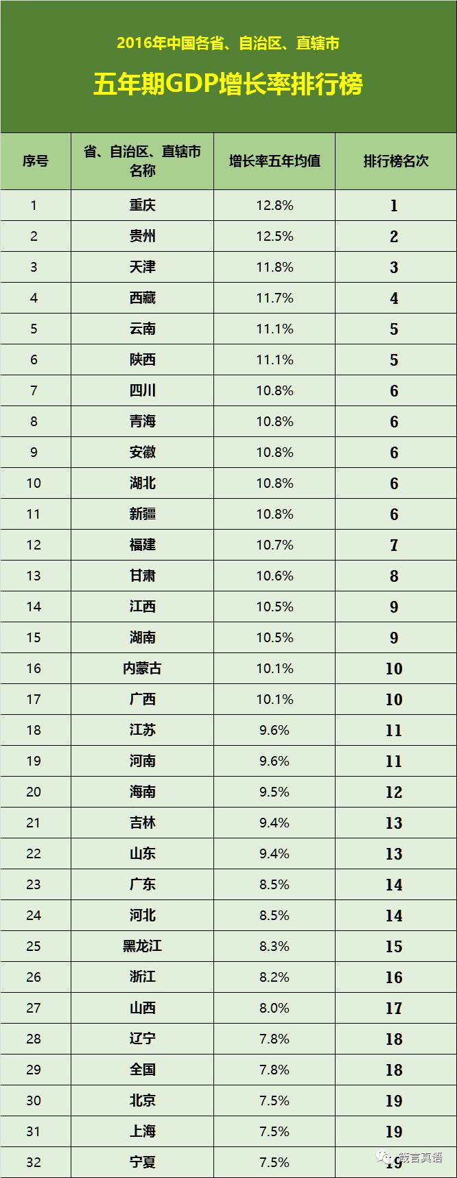 中国各省、自治区及直辖市竞争力排行榜