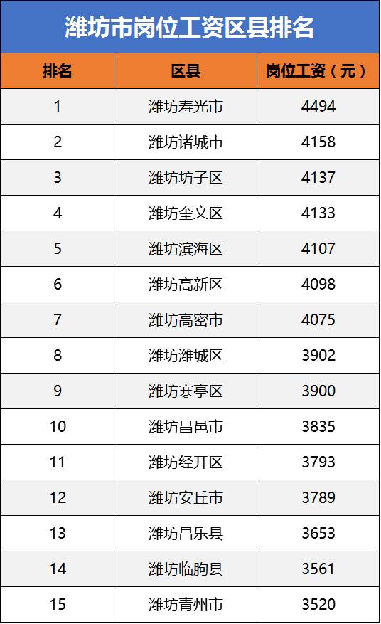 高密招聘信息网_广大求职青年,网络直播送岗活动又来啦(4)