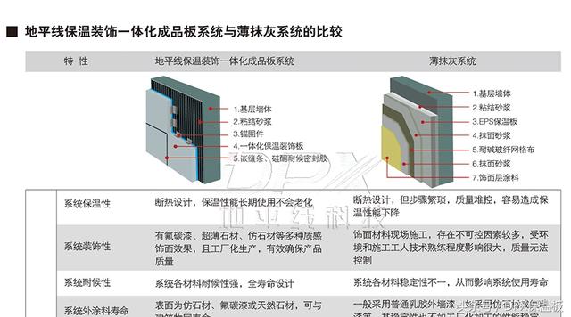 一体化保温装饰板的结构增强构造