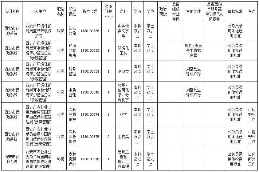 周至县多少人口_周至县的人口