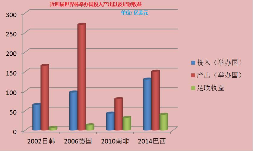 gdp为负_经济环境平稳时应加快改革(3)