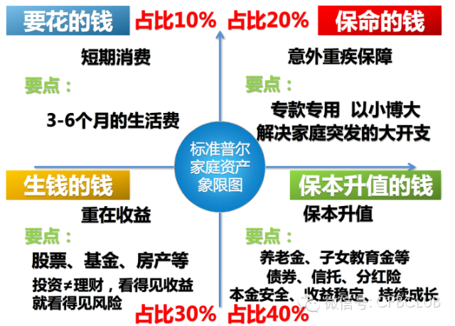 家庭标kb体育准普尔象限图全解析(图1)