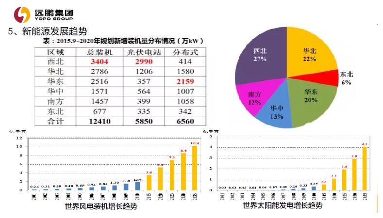 GDP霸主