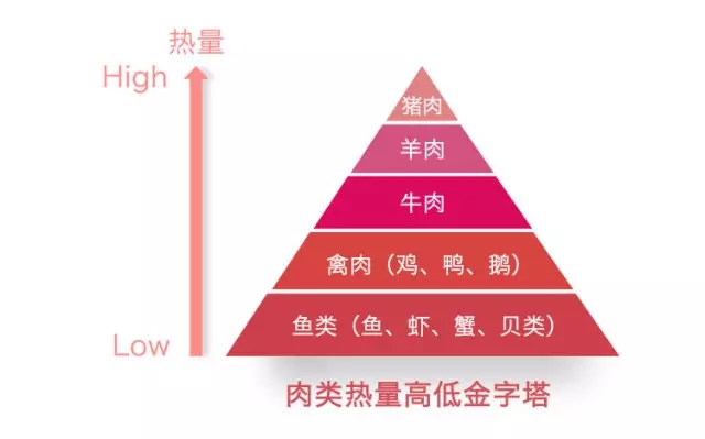 【水果金字塔】