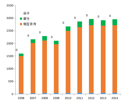 美国gdp产业构成及比重_美国文化艺术产业已占GDP重要比重(2)